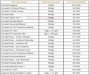 Bảng báo giá cà phê Trung Nguyên - Giá tốt, mới nhất